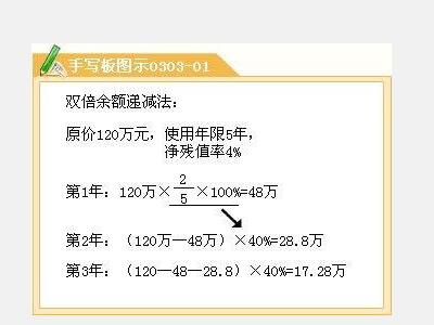 预计来自净残值率的计算公式是什么？