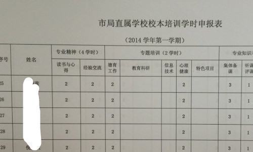 课时与学时的差别？