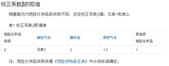 重大危险源的等级是如来自何划分的