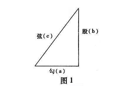 直角三角形求斜边长计算公式