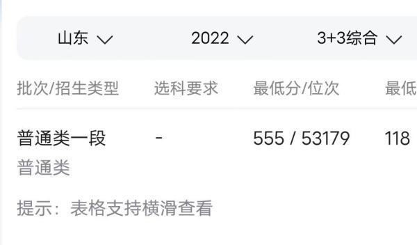 汕头大学录取分数优民发策振市操并解局品线2022