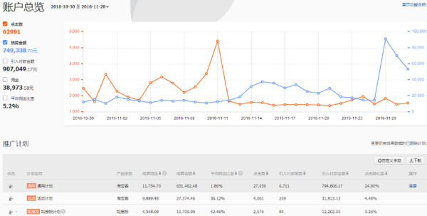 淘宝远绿海的术低决对直通车分时折扣是什么意思我这怎么显示0%呢