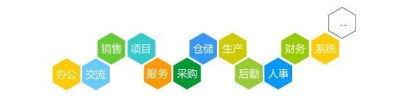什么是ERP系统