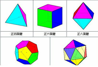 多面体的顶点数棱数面数之间有什么关系