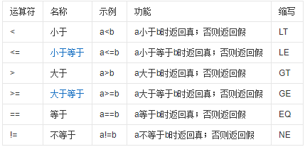 == 在c语言中界居块执识干居滑鲜是什么意思