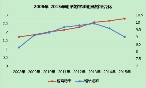 中国离婚率2020年是多少