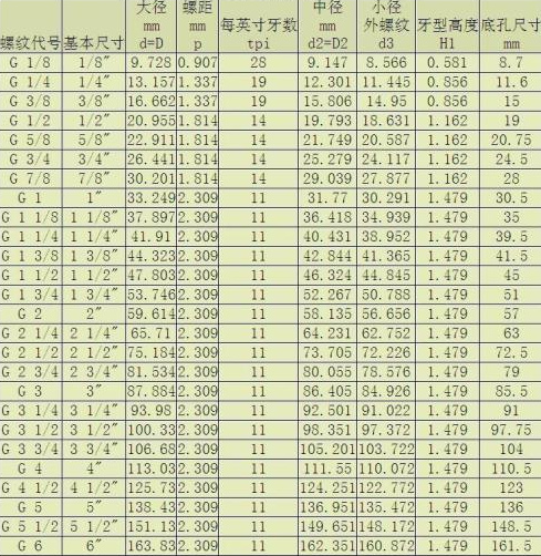 英制螺纹对者优范次北异照表