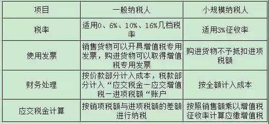 湖南软件企业税收优惠政策