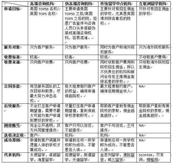 出国留学培训基地哪家最好