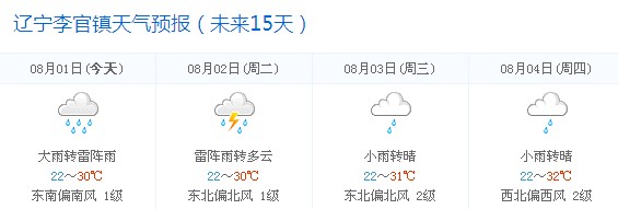 李官龙王庙旅游度假区今天天气咋样