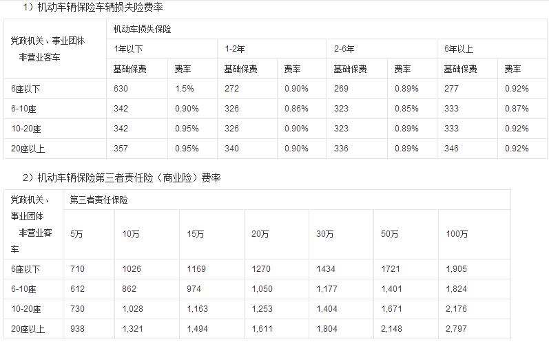 买小车车损险多少钱一年？