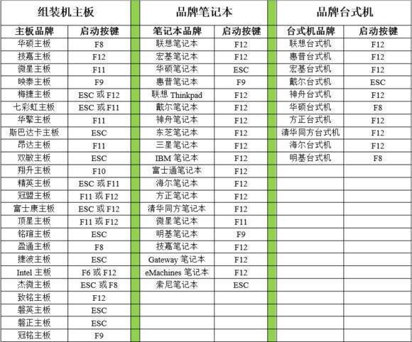 开机出现了windows无法验证amd_xata.sys的数字签名，求大神给解决办法？