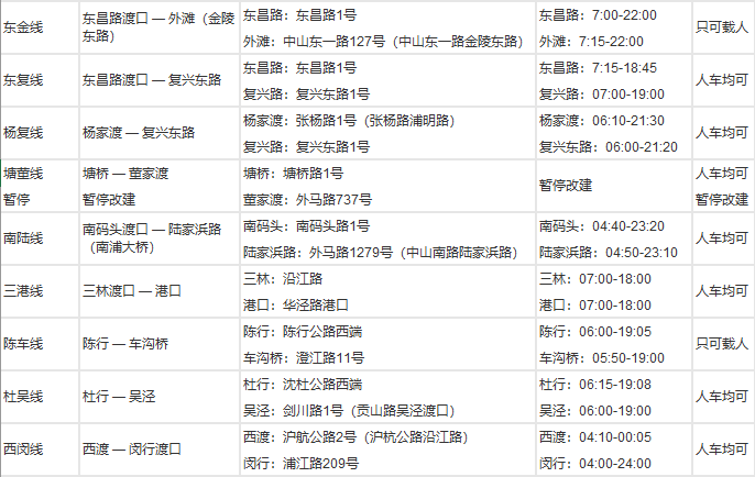 上海轮渡时刻表