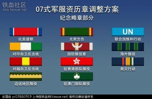 级别资历章的组合规则