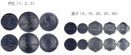 印度的币种是什么