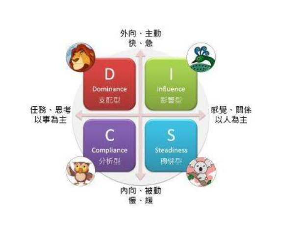 积极人格特质有哪些分类