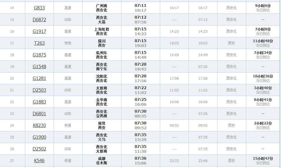西安高铁站发全国车次时刻表