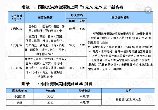 在国外怎么开通移动的国际漫游？