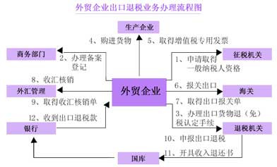 购买方申请的红字发票显示已核销是什么意思