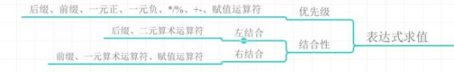 思维导图对学习有什么作用？