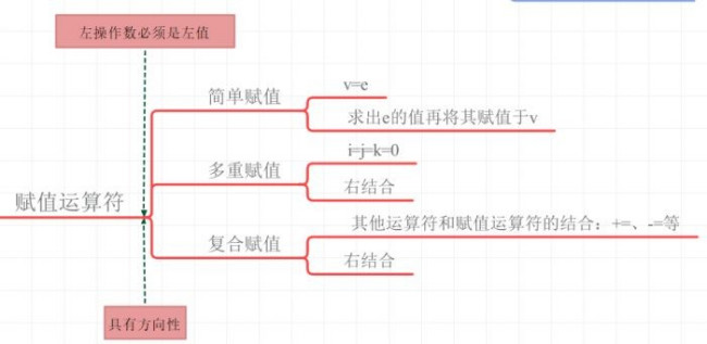 思维导图对学习有什么作用？