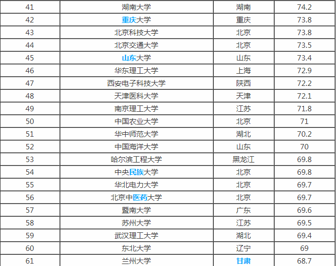 全国211和985大学有哪些？