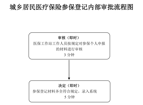 齐齐哈尔医保局大厅电话
