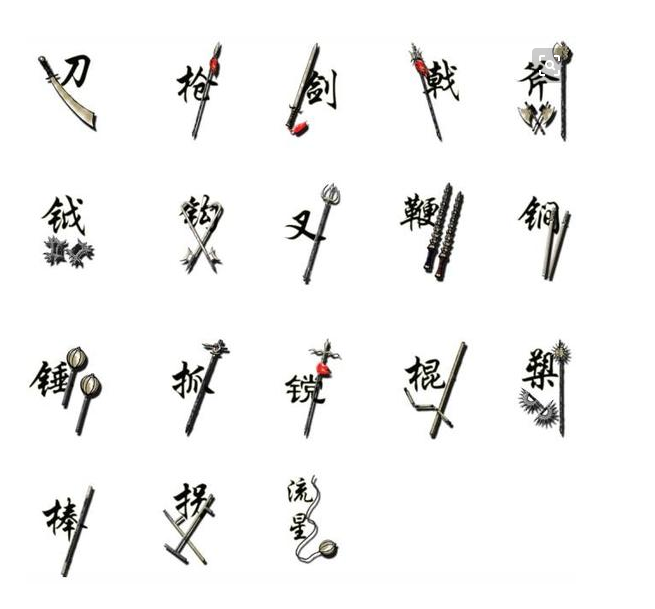 十八般武艺最初指什么