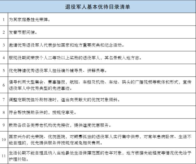 全国退伍军人优待证何时发？