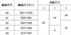 0号图纸是多大啊？