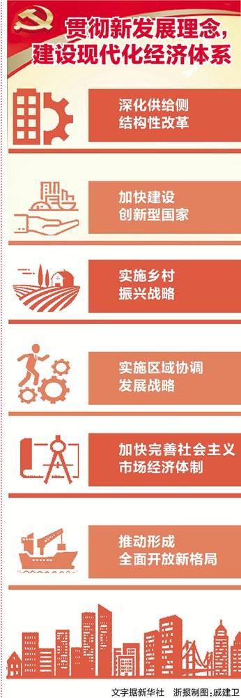 如何构建现代化经济体系？