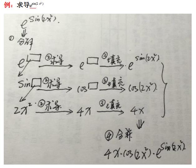 请问如何求导数