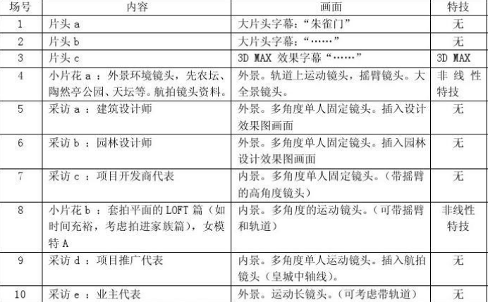 按键精灵脚本运行初始化失败怎么办？