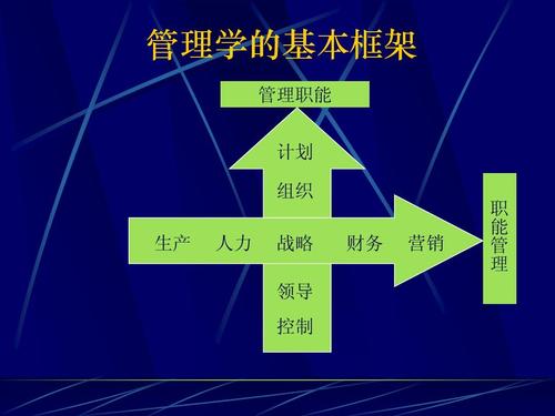 管理学分类是什么 ？