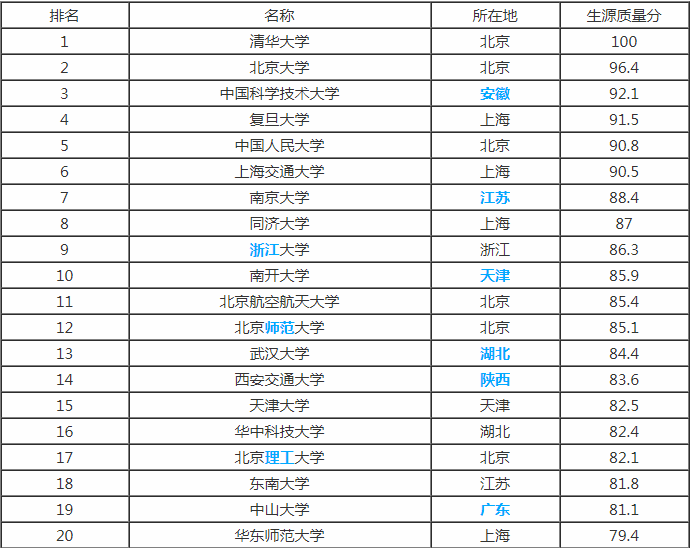 全国211和985大学有哪些？