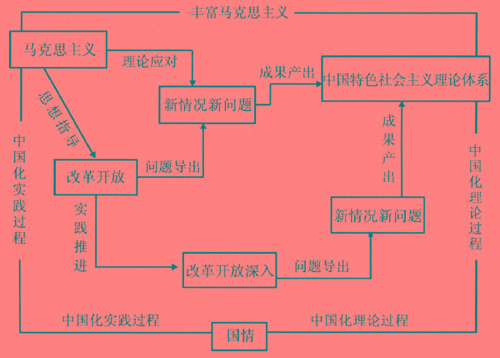 马克思主义认为,从实践的活动机制看,实践是什么