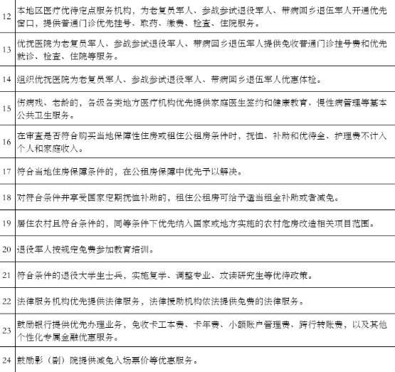 全国退伍军人优待证何时发？