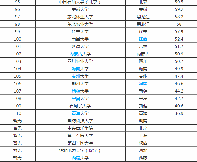 全国211和985大学有哪些？