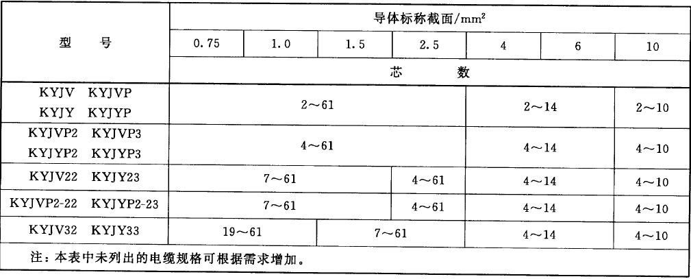 控制电缆的规格型号有哪些？