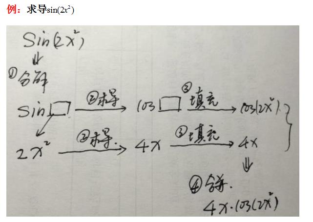 请问如何求导数
