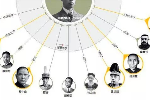 主要社会关系是什么意思？