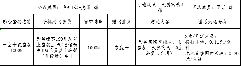 什么是电信十全十美套餐？具体是什么内容