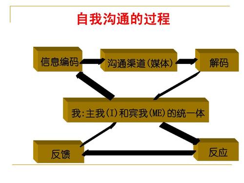 良好反馈有哪些特征?有效沟通的反馈技巧有哪些?