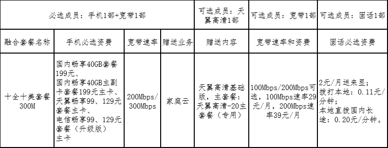 什么是电信十全十美套餐？具体是什么内容