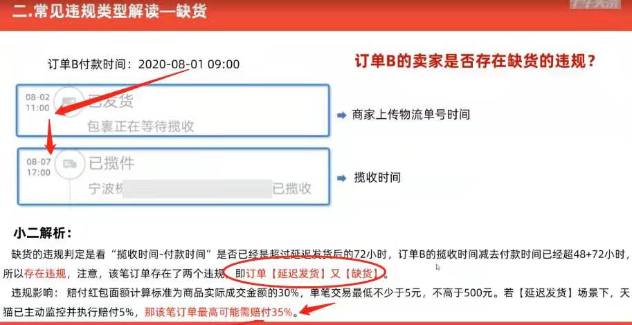 天猫卖家虚假发货，我能得到赔偿吗？