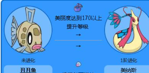 口袋妖怪绿宝石丑丑鱼怎么进化