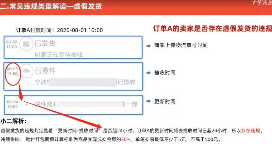 天猫卖家虚假发货，我能得到赔偿吗？