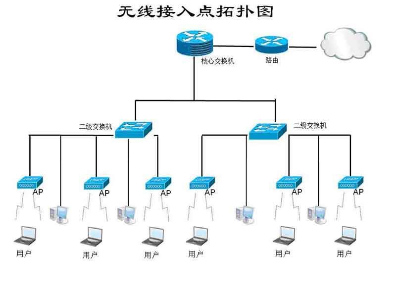 什么是拓扑图