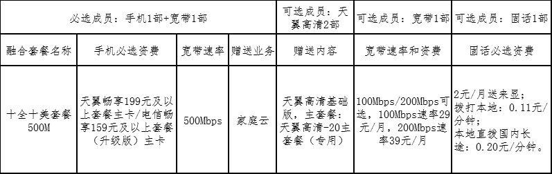 什么是电信十全十美套餐？具体是什么内容