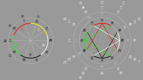十二天干地支怎么读?